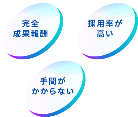 完全成果報酬・採用率が高い・手間がかからない